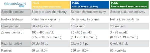 Pempa 3w1 urządzenie do pomiaru glukozy, kwasu moczowego i cholesterolu we krwi