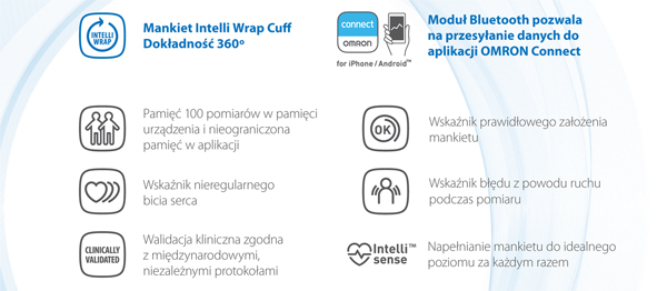 Nowość! Ciśnieniomierz Omron EVOLV HEM-7600T-E