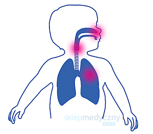 Nowość 2017! Inhalator Omron DuoBaby NE-C301-E