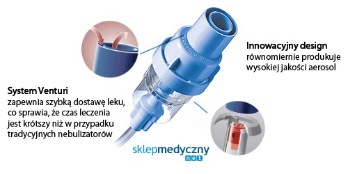 Philips Elegance - nebulizator Sidestream