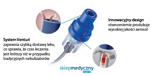 Philips Essence - nebulizator Sidestream