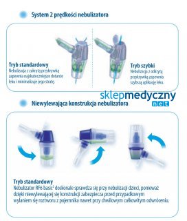 flaem nebulizator rf6
