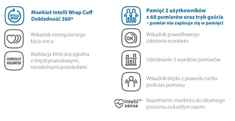 Nowość 2020! Ciśnieniomierz Omron M3 Comfort HEM-7155-E