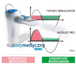 Philips Respironics PRO